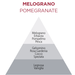 melograno