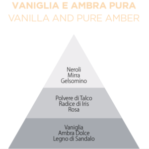 vaniglia e ambra pura