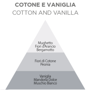 Cotone E Vaniglia