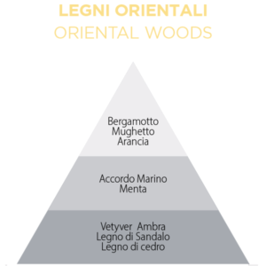 Legni Orientali