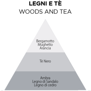 legni e tè