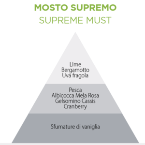mosto supremo