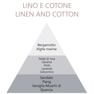 LINO E COTONE
