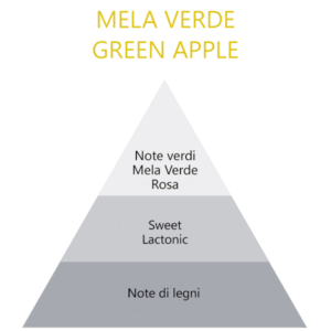 MELA VERDE