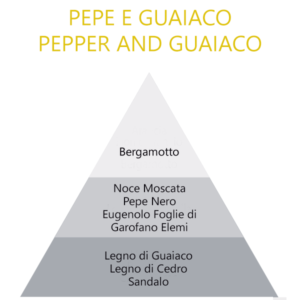 PEPE GUAIACO
