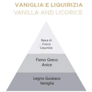 VANIGLIA E LIQUIRIZIA
